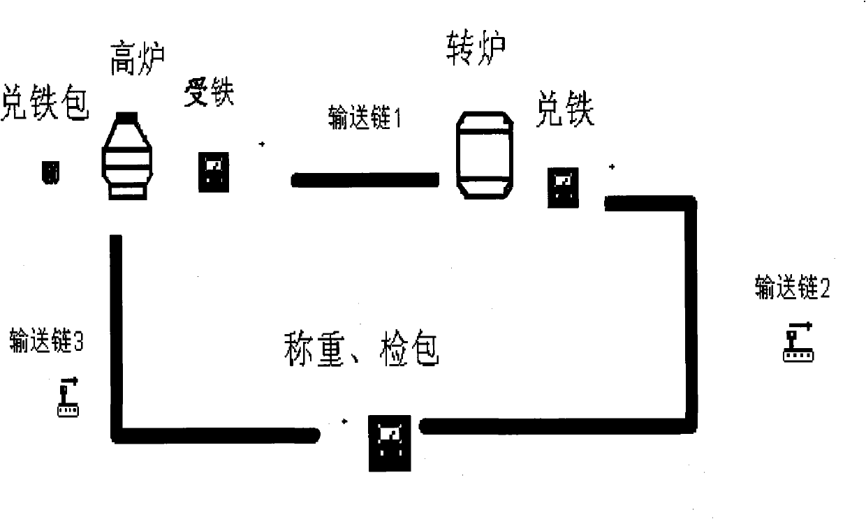 Method for optimizing 'hot metal can of system' interface mode in blast furnace-converter section in steel enterprise