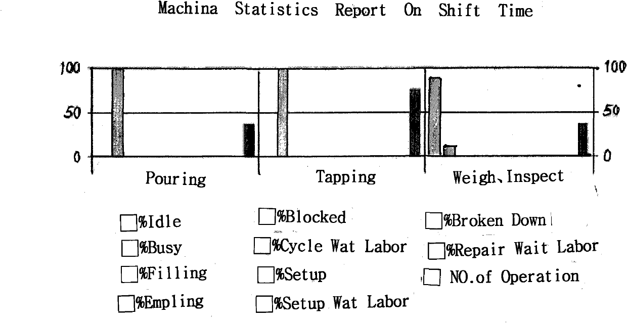 Method for optimizing 'hot metal can of system' interface mode in blast furnace-converter section in steel enterprise