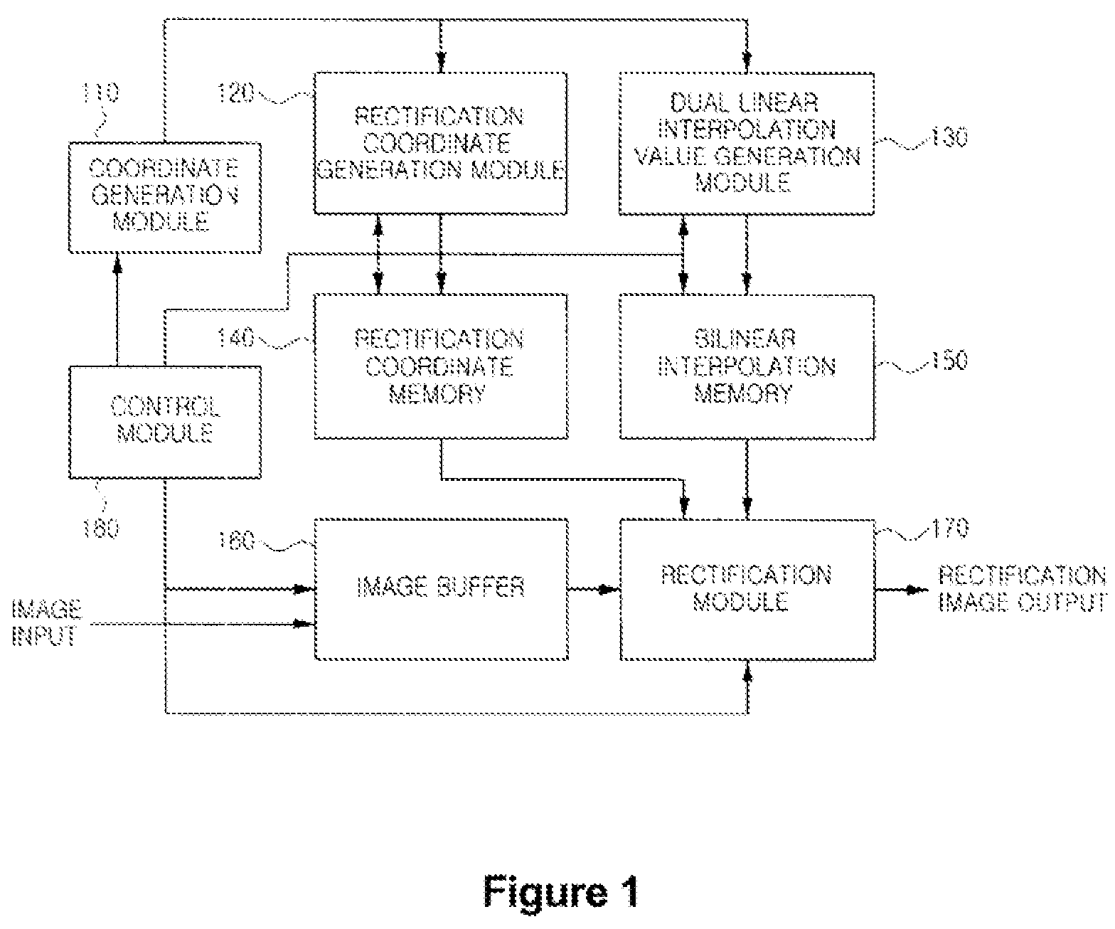 Rectification system and method of stereo image in real-time