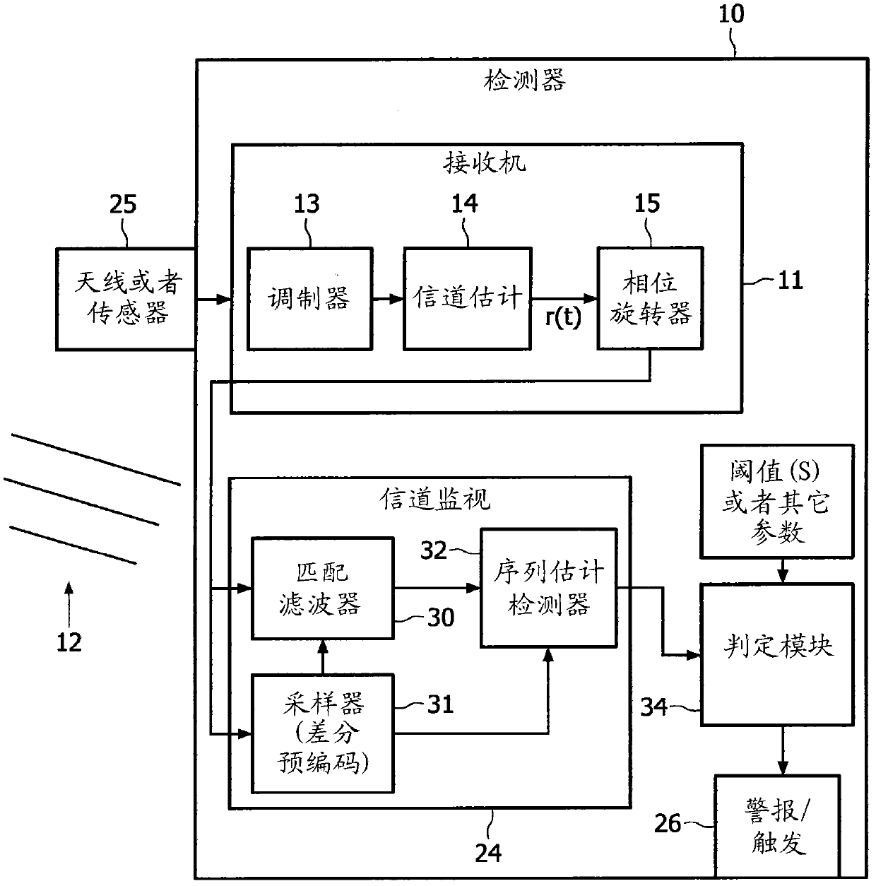 Passive radar for presence and motion detection