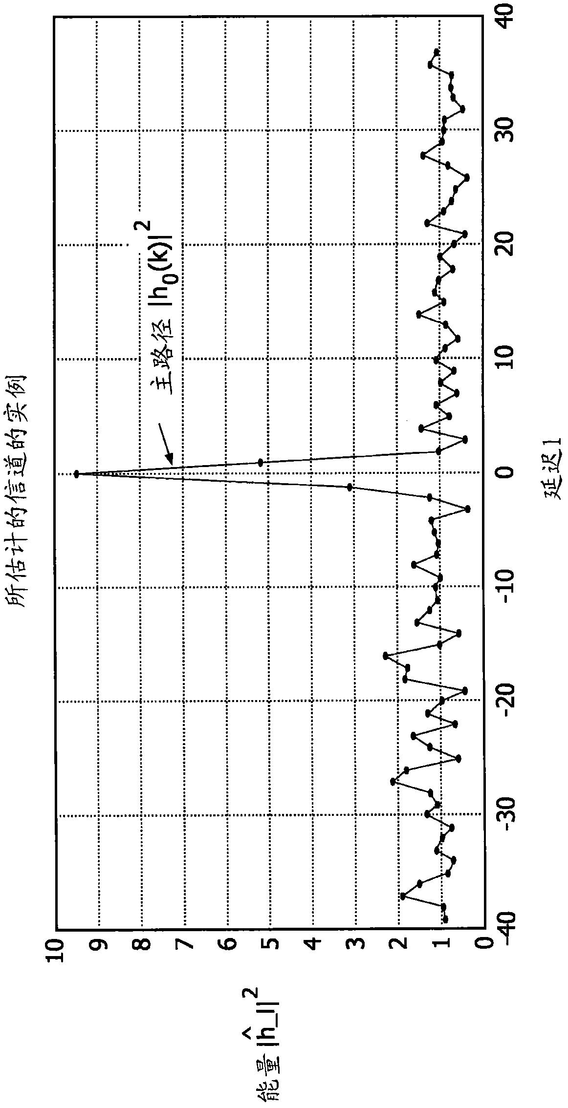 Passive radar for presence and motion detection