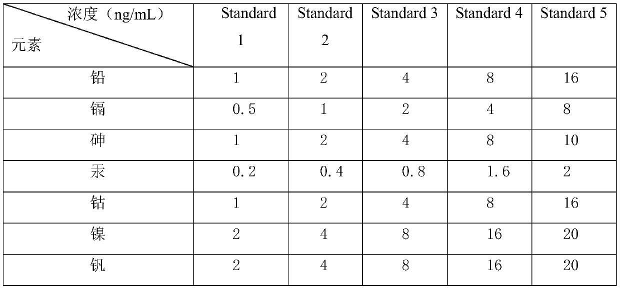 Analysis method for determining hydromorphone hydrochloride bulk drug element impurities