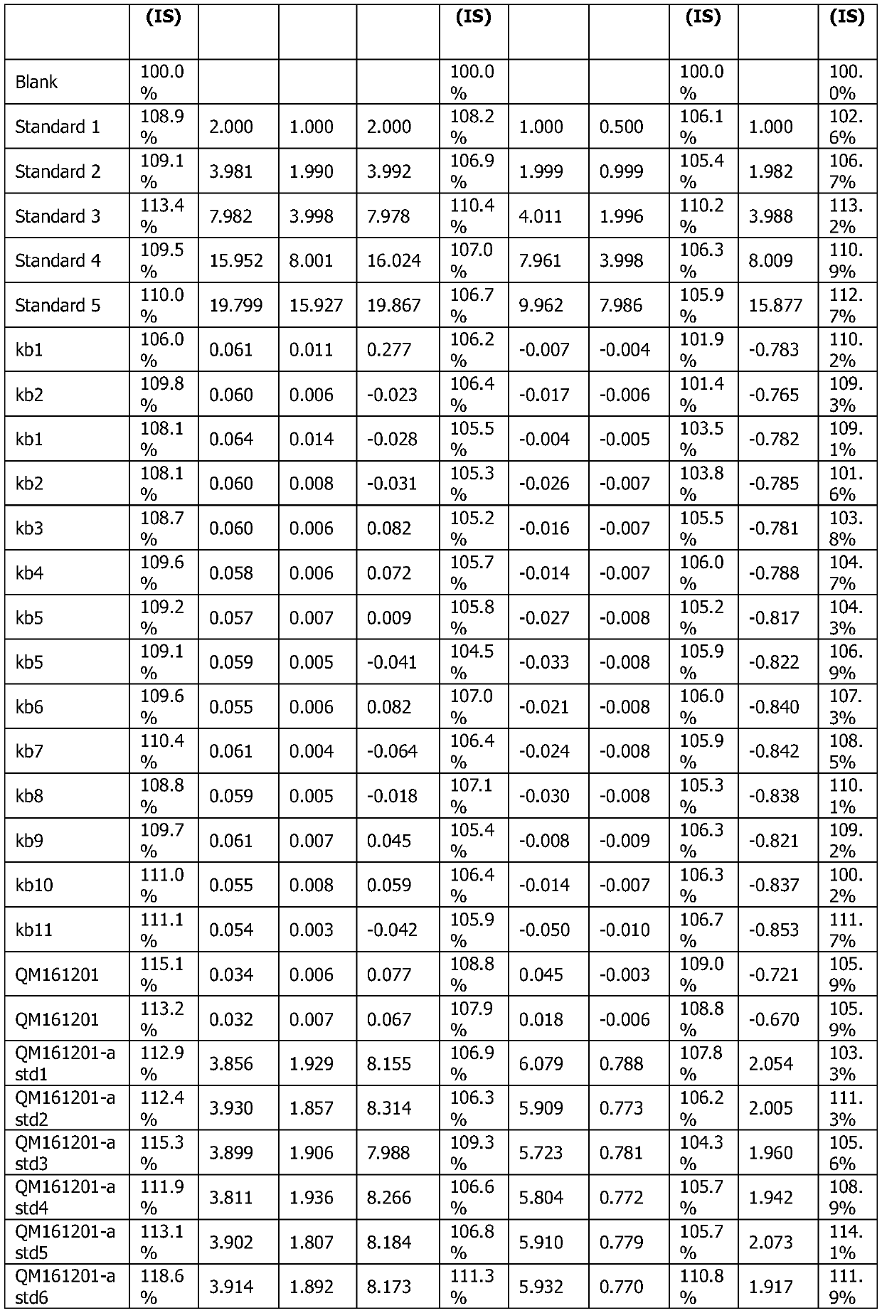 Analysis method for determining hydromorphone hydrochloride bulk drug element impurities