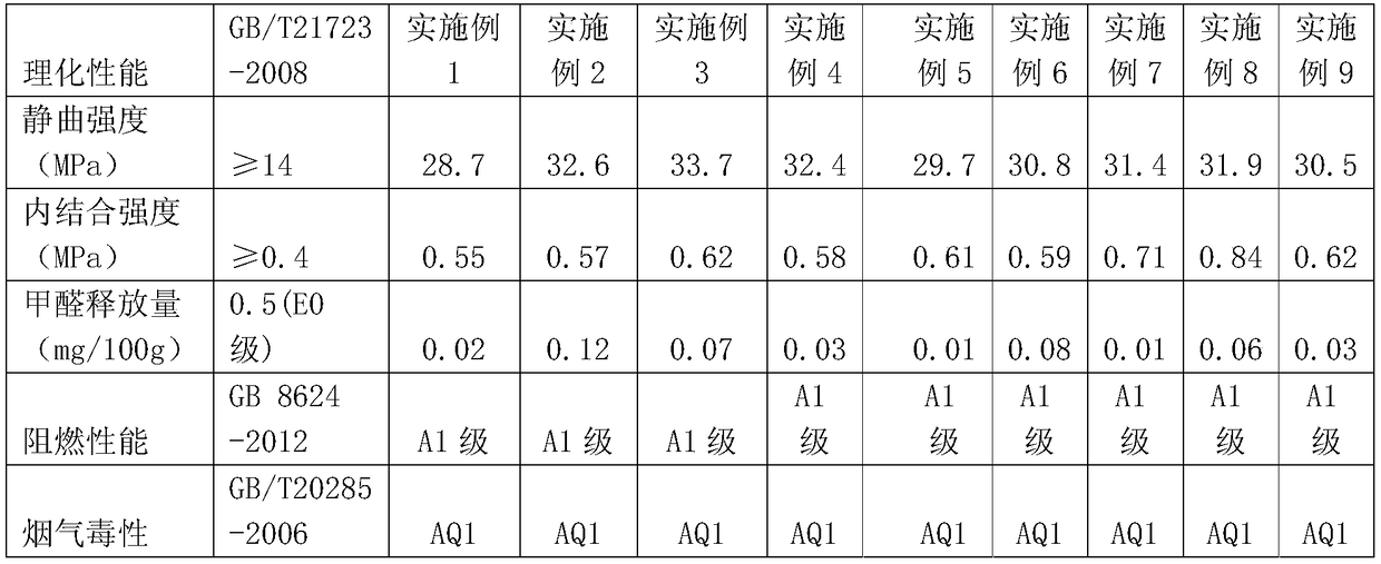 Processing method for manmade shaving board