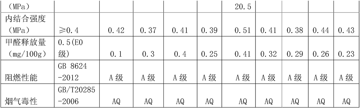 Processing method for manmade shaving board