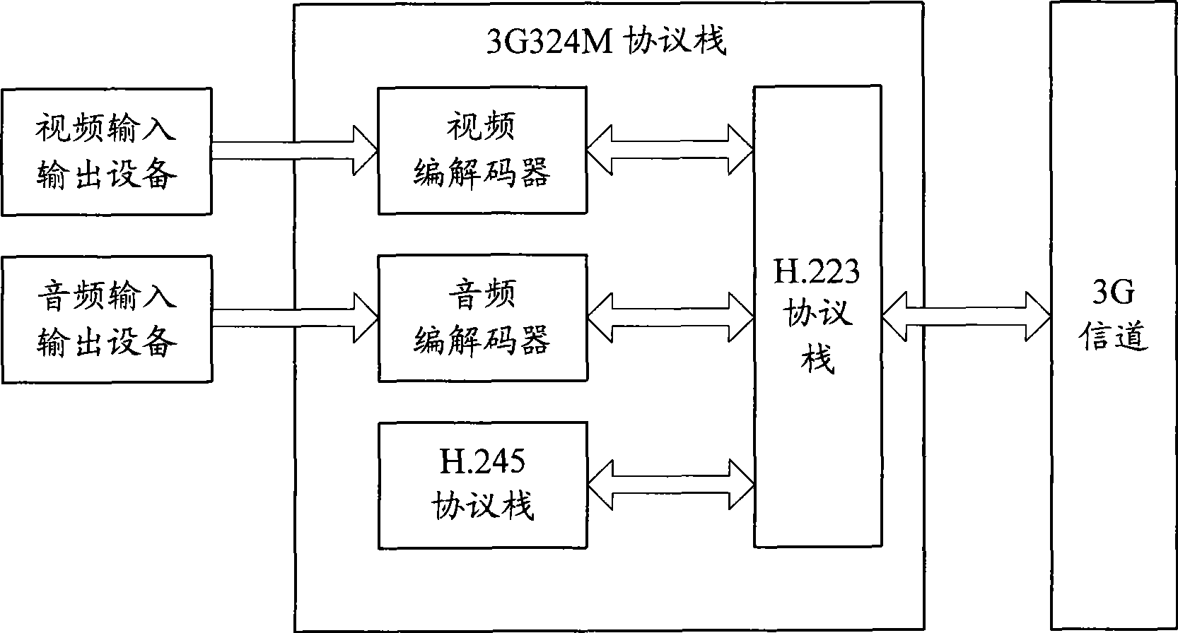 Transmission method and system for video data, and its transmitting and receiving method and apparatus