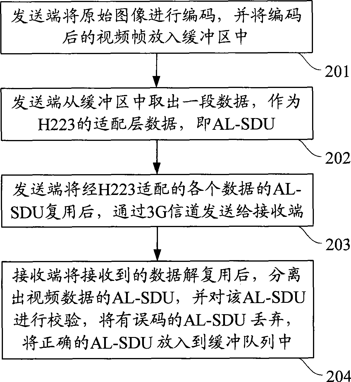 Transmission method and system for video data, and its transmitting and receiving method and apparatus