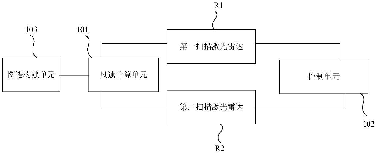 Wind resource assessment method and system