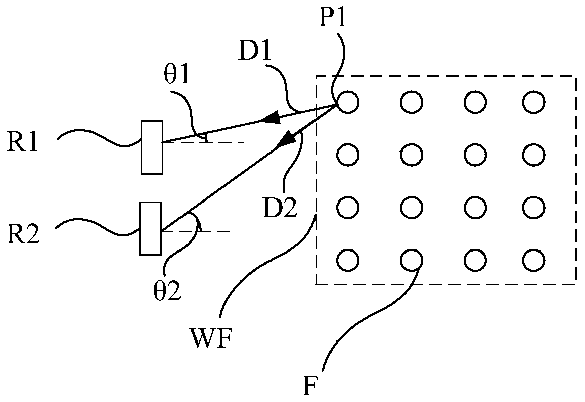 Wind resource assessment method and system