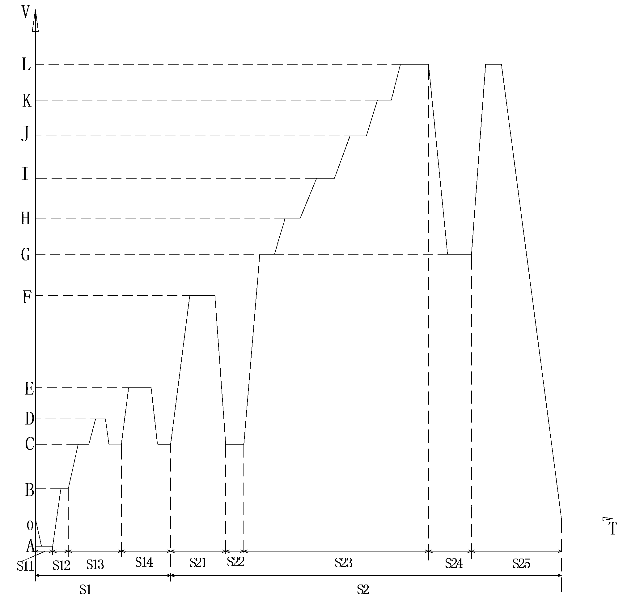 Dehydration distribution control method of washing machine