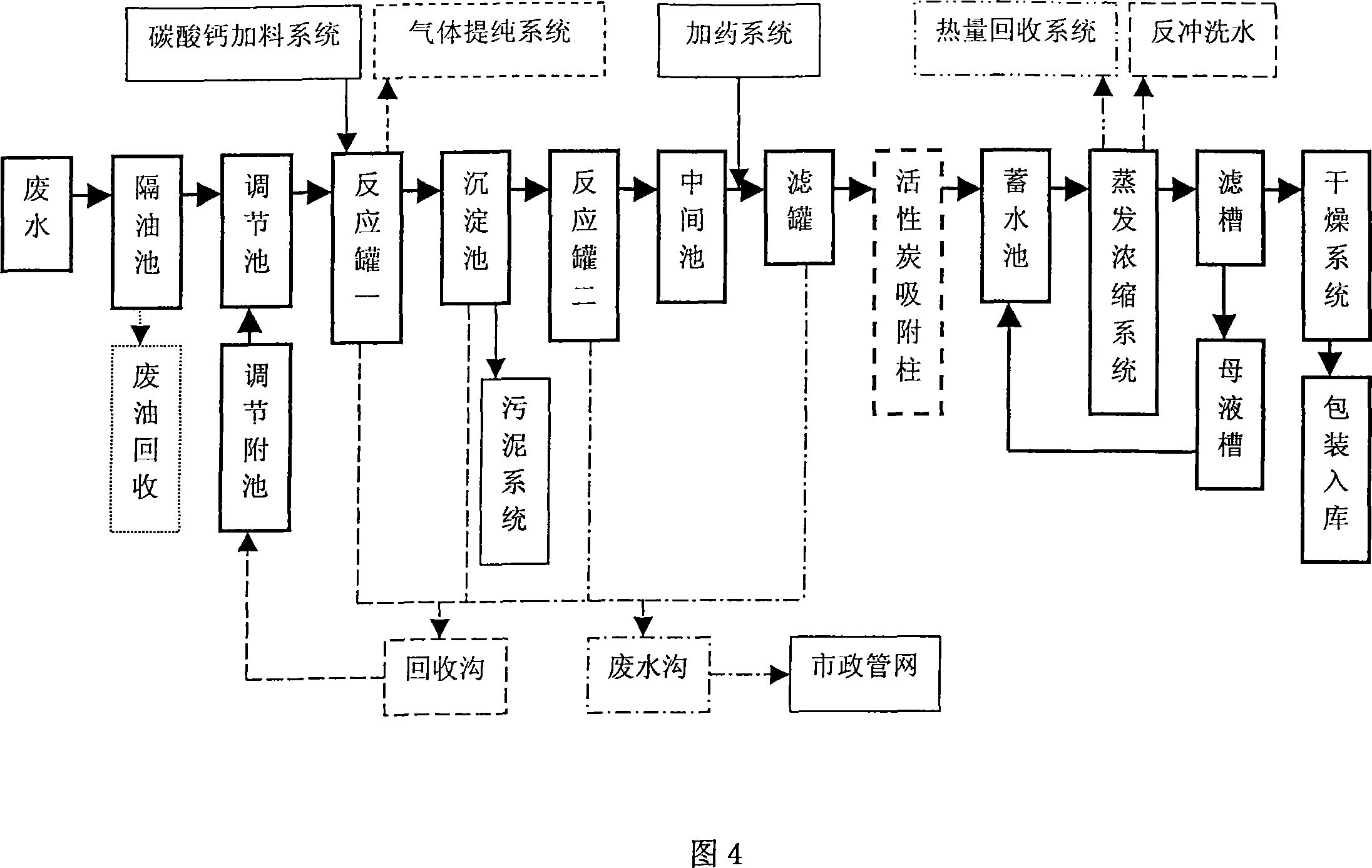 Epoxy ester wastewater recycling treatment method