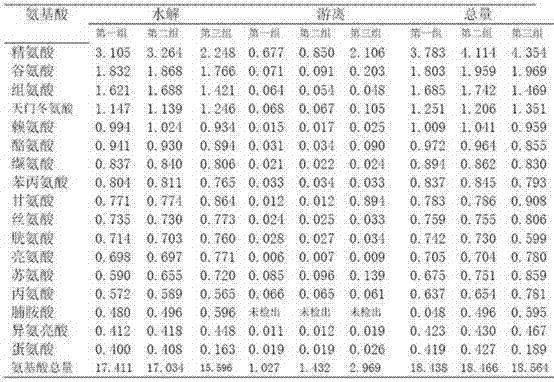 Low-altitude cultivation method for polygonum viviparum