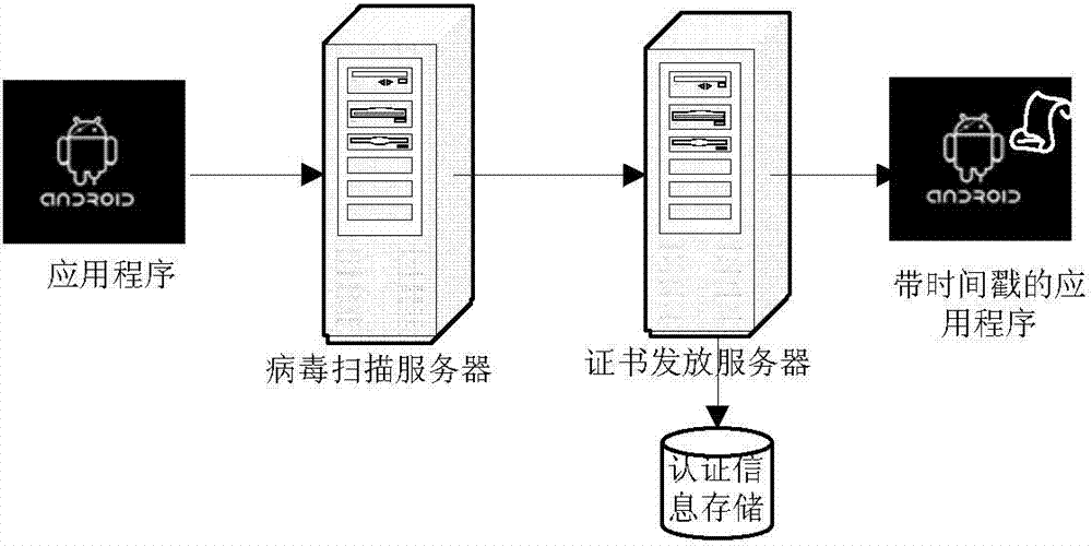 Method and device for verifying application program