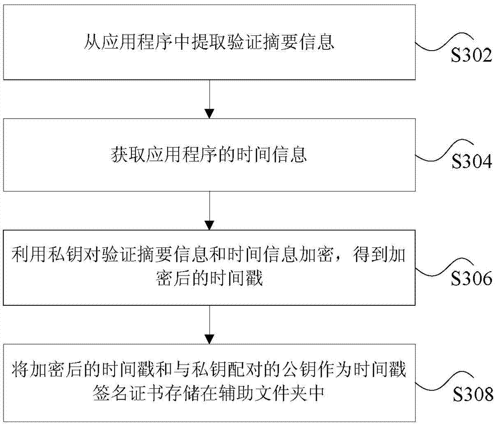 Method and device for verifying application program