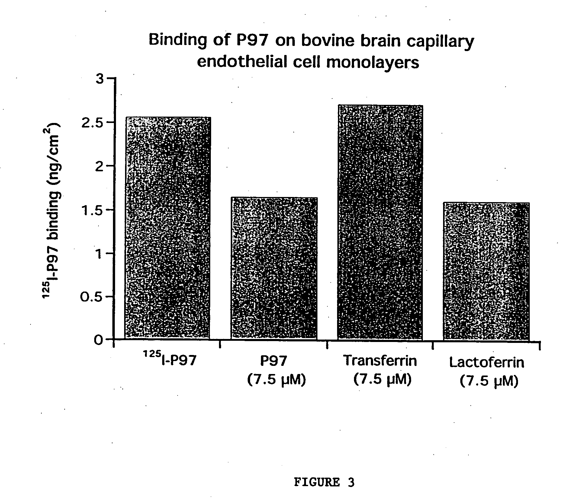 Compositions and methods for modulating blood-brain barrier transport