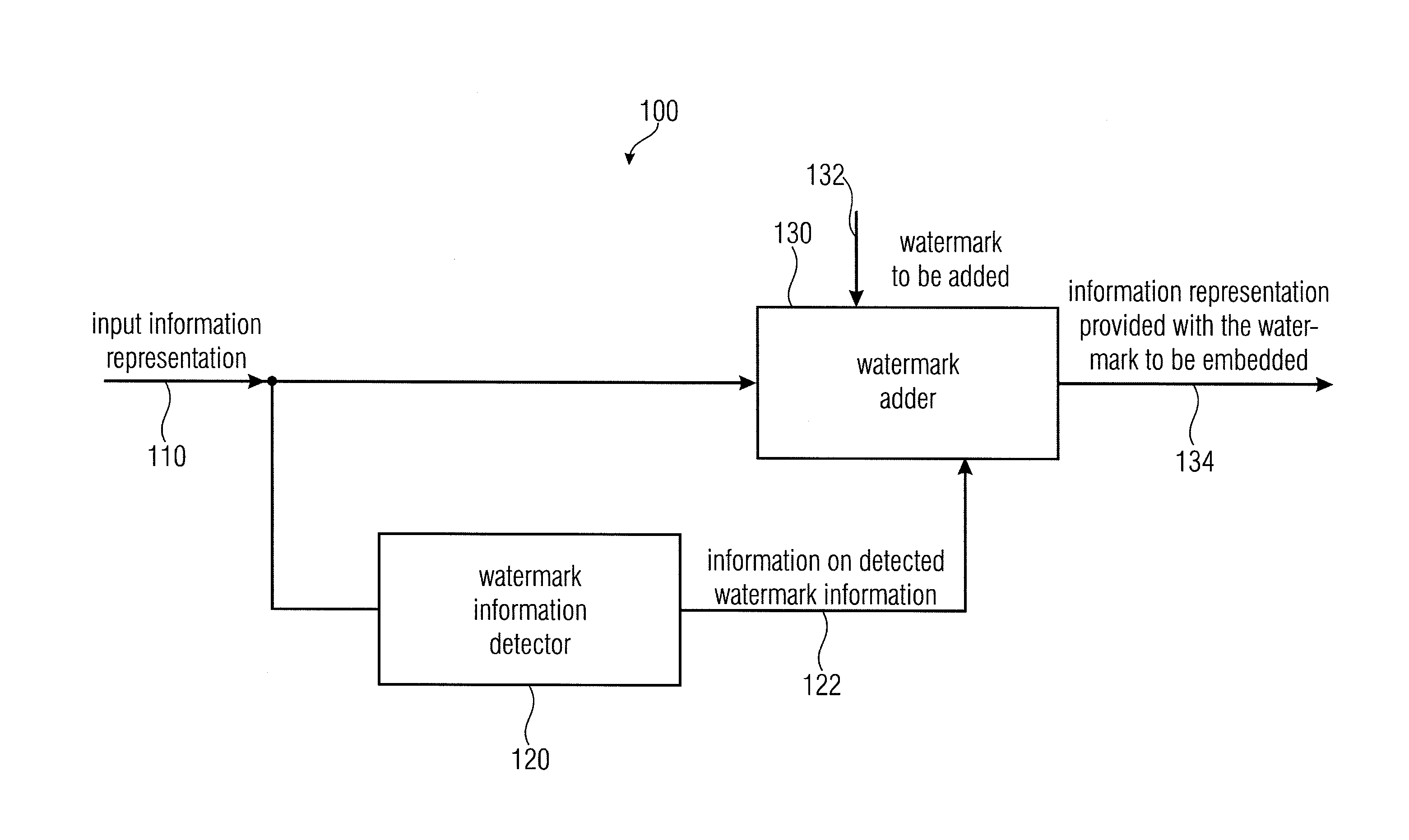 Embedder for embedding a watermark into an information representation, detector for detecting a watermark in an information representation, method and computer program and information signal