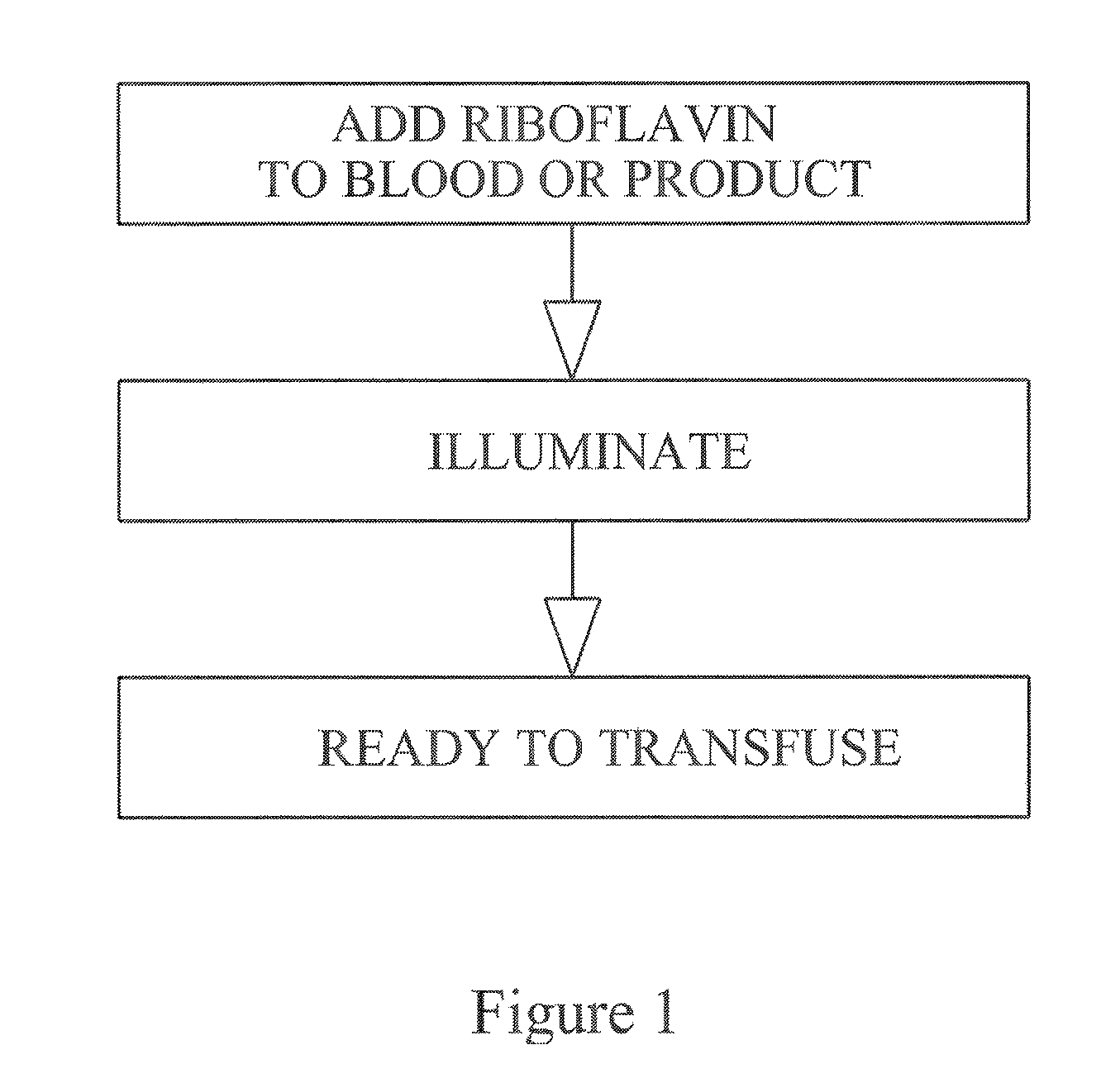 Preventing transfusion related complications in a recipient of a blood transfusion