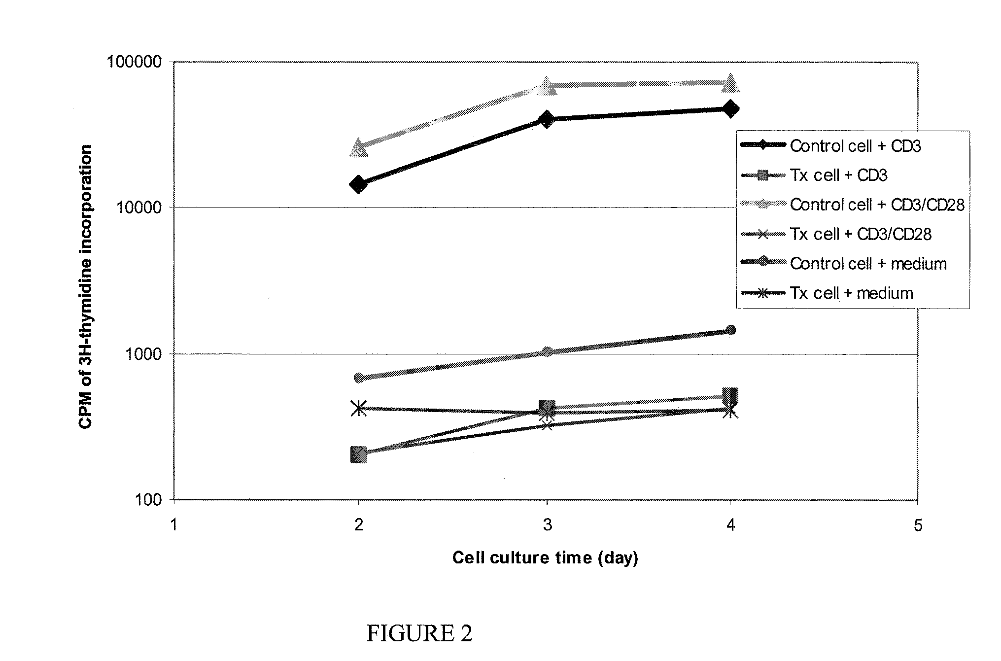 Preventing transfusion related complications in a recipient of a blood transfusion