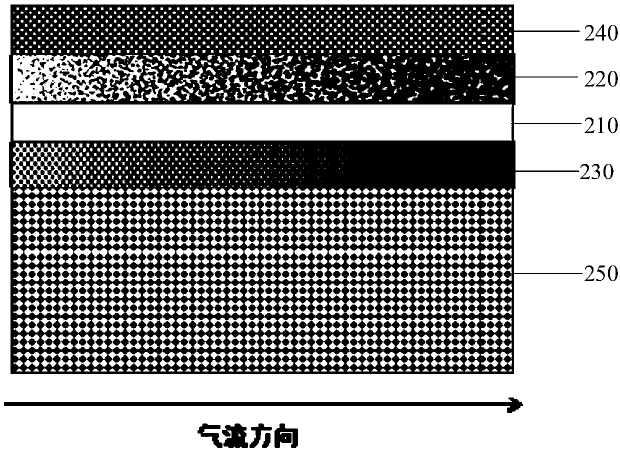 Gradient electrode and solid oxide battery