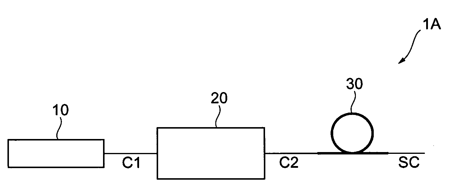 Broadband light source device