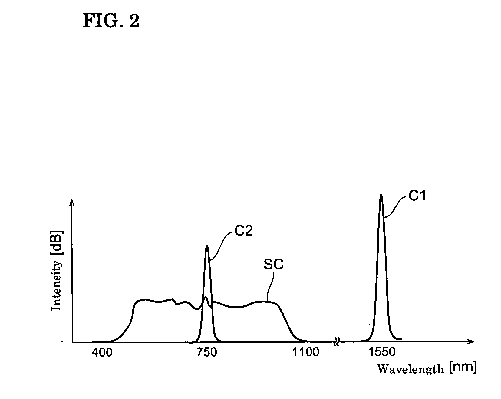 Broadband light source device