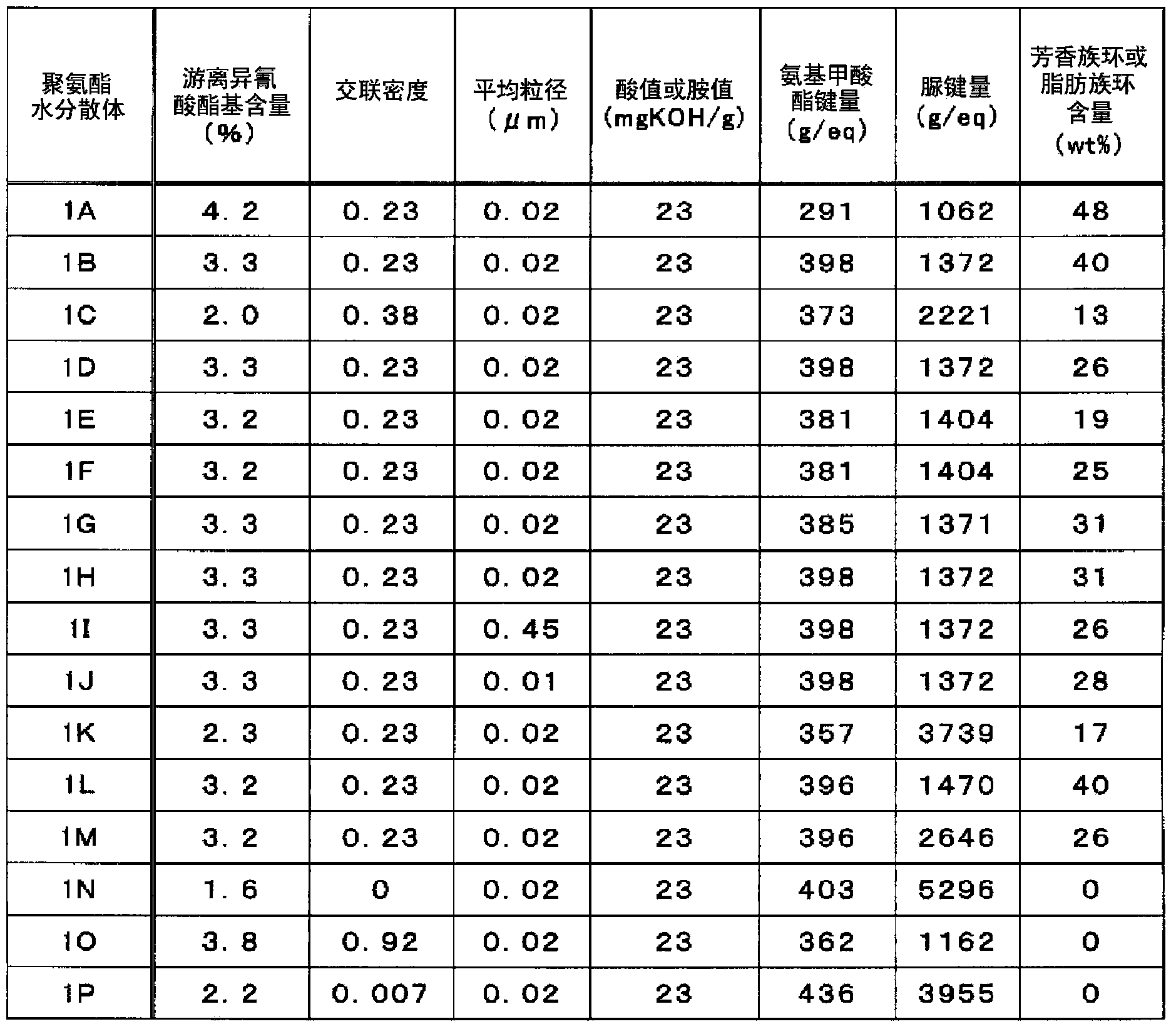 Binder for electrodes of lithium secondary batteries, and lithium secondary battery which uses electrode produced using binder for electrodes of lithium secondary batteries