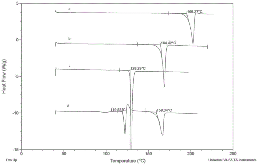 Isoliquiritigenin nicotinamide eutectic crystal and preparation method thereof