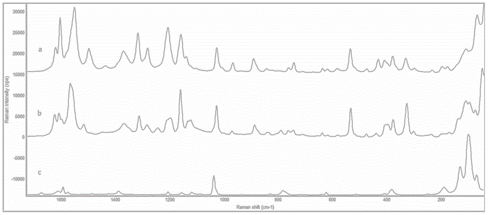 Isoliquiritigenin nicotinamide eutectic crystal and preparation method thereof