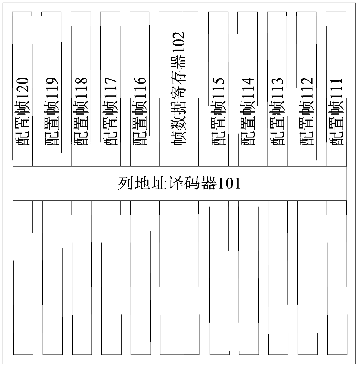 Reinforced configuration memory array and configuration method suitable for FPGA used in aerospace