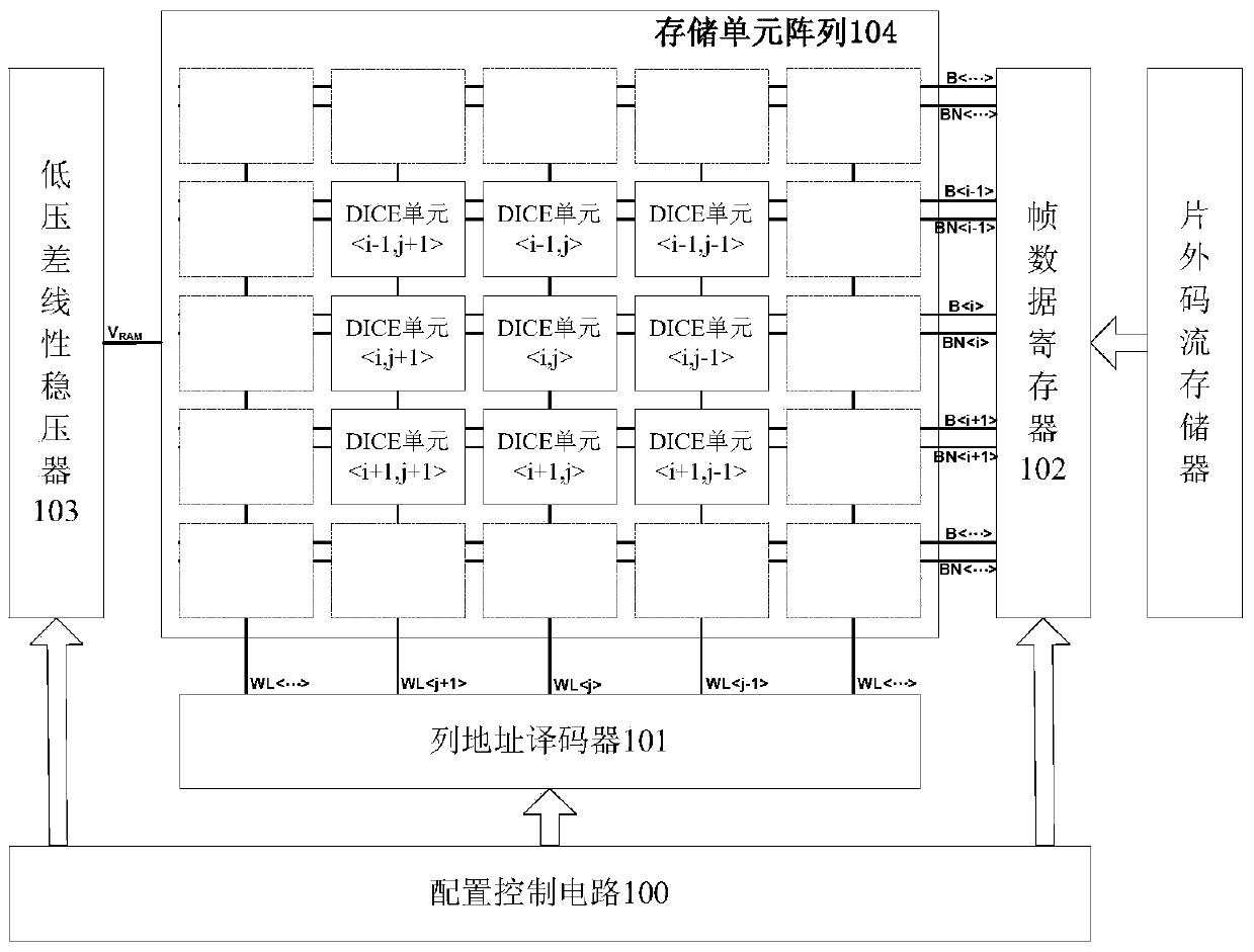 Reinforced configuration memory array and configuration method suitable for FPGA used in aerospace