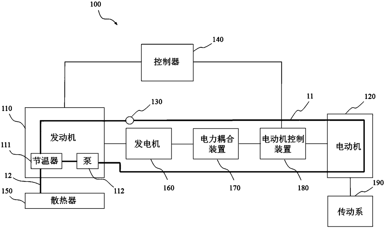 A power source cold start control system and method