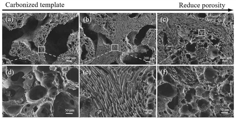 A kind of loofah-derived porous silicon carbide ceramic-based high-temperature photothermal storage material and preparation method