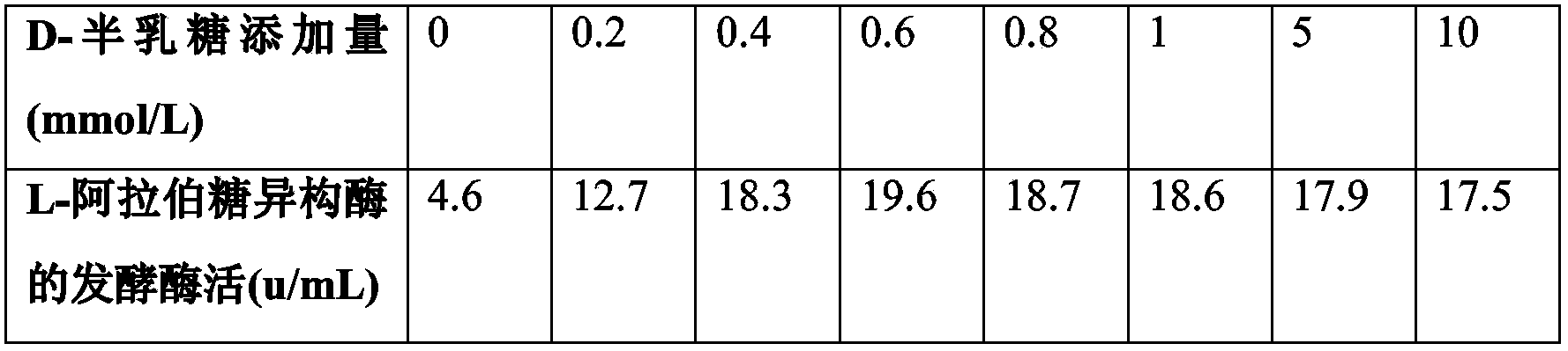 Method for efficiently introducing L-arabinose isomerase