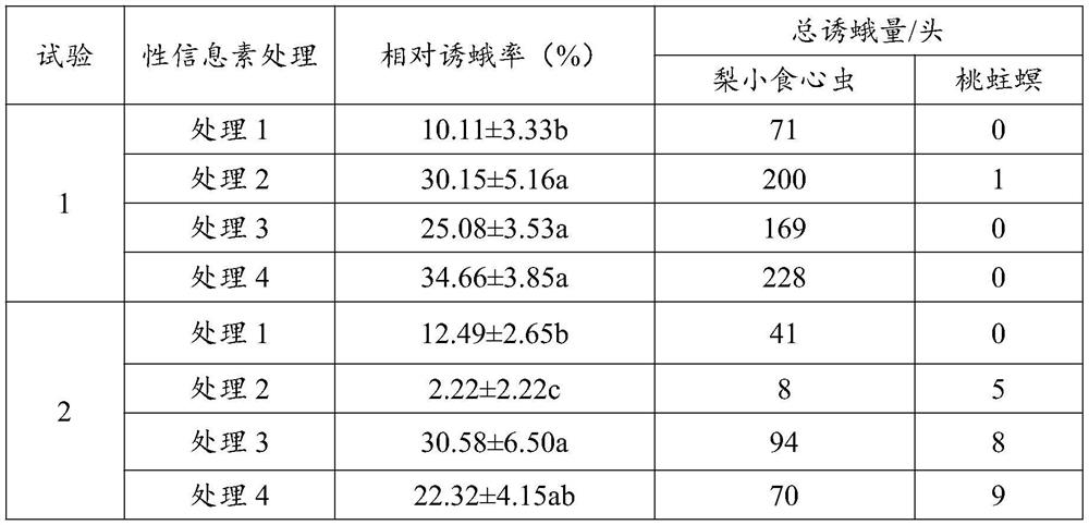 A kind of attractant for small pear borer moth, lure core and its preparation method and application