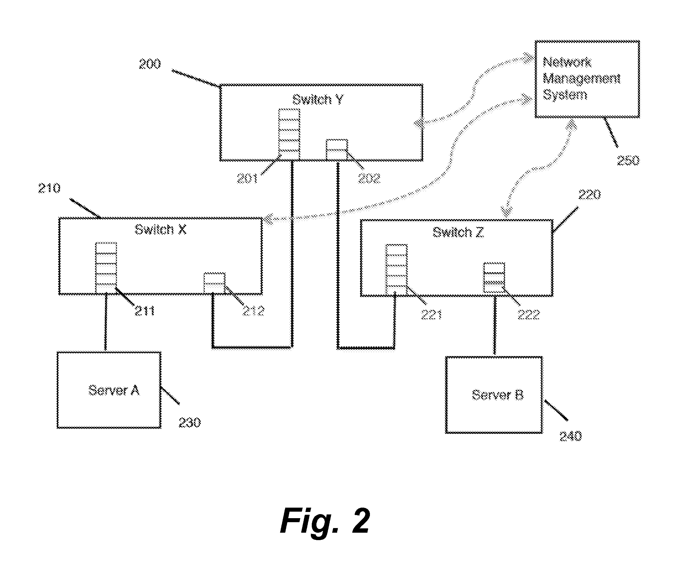 Latency Analysis of Traffic Passing Through an Ethernet Switch