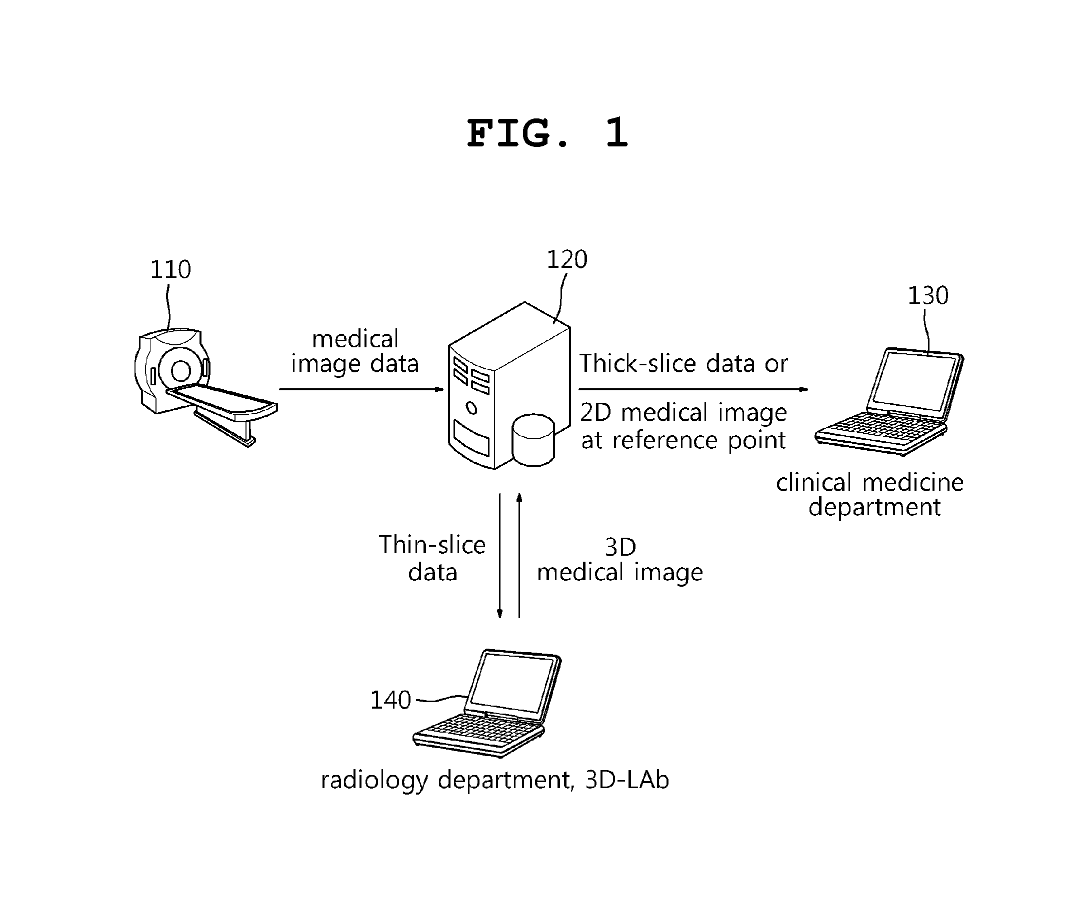 Apparatus for processing, generating, storing and displaying images in picture archiving communication system, and method thereof