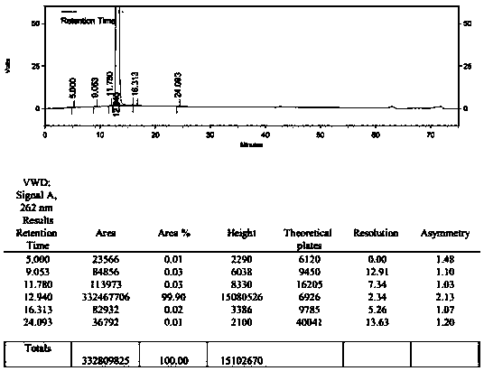 An industrial preparation process of tetrasodium P&lt;1&gt;,P&lt;4&gt;-di(uridine-5')tetraphosphate