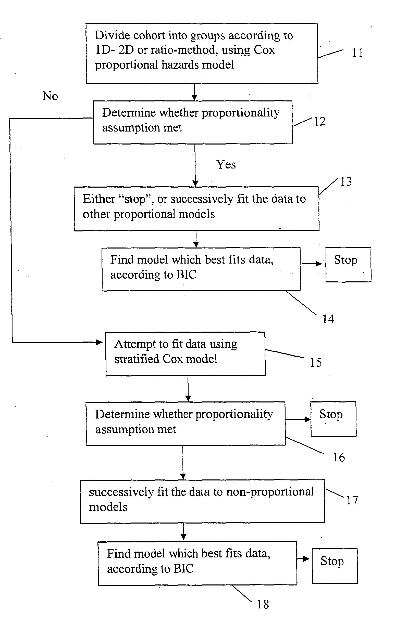 Method for identification, prediction and prognosis of cancer aggressiveness