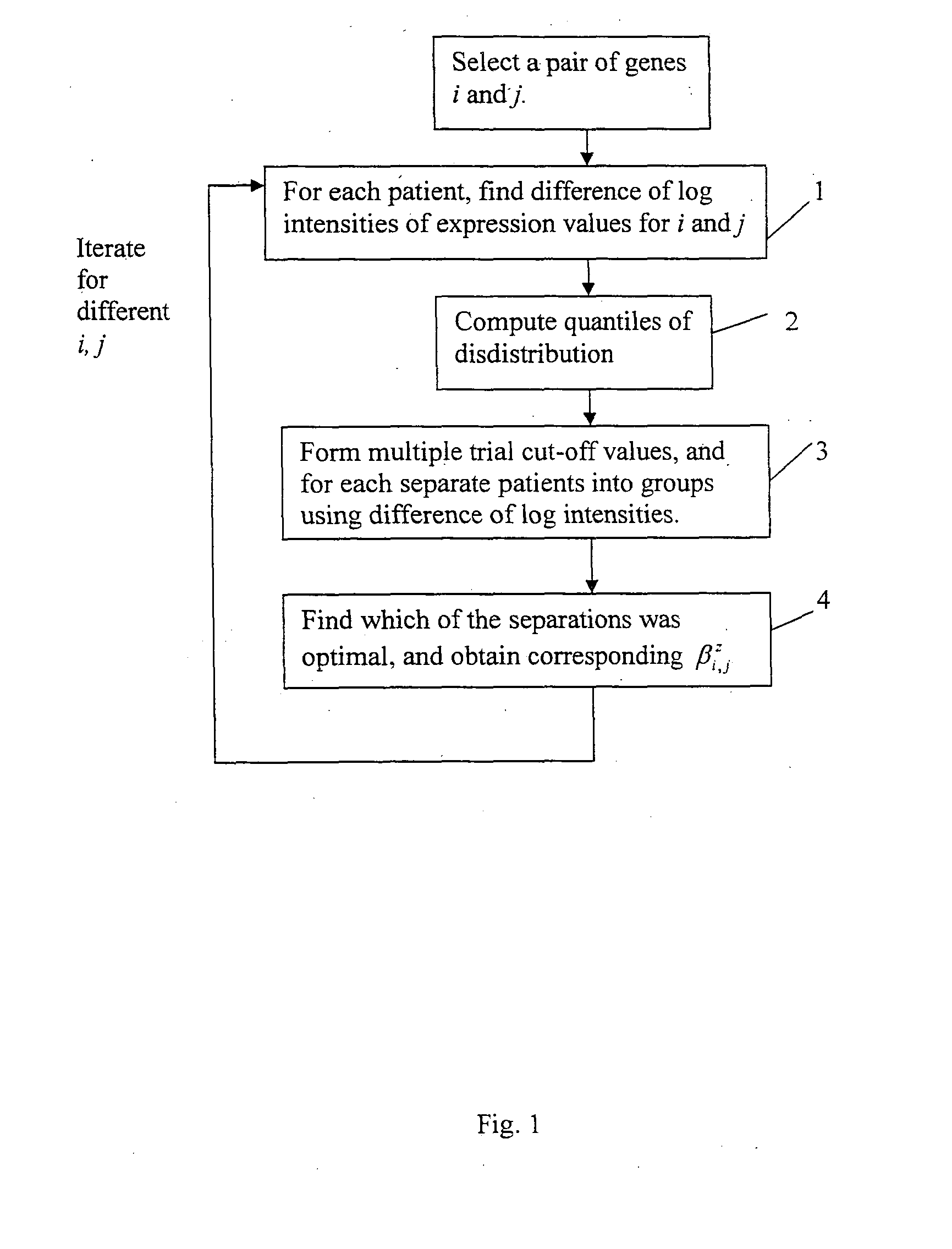 Method for identification, prediction and prognosis of cancer aggressiveness