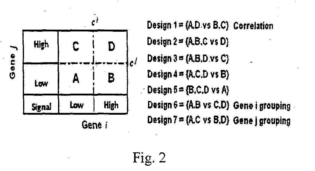 Method for identification, prediction and prognosis of cancer aggressiveness