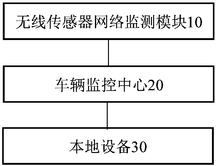 Vehicle remote monitor system and method