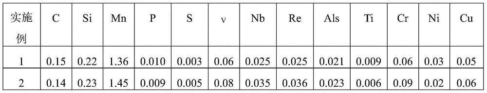 Low-temperature resistant low-alloy structural steel and manufacturing method thereof