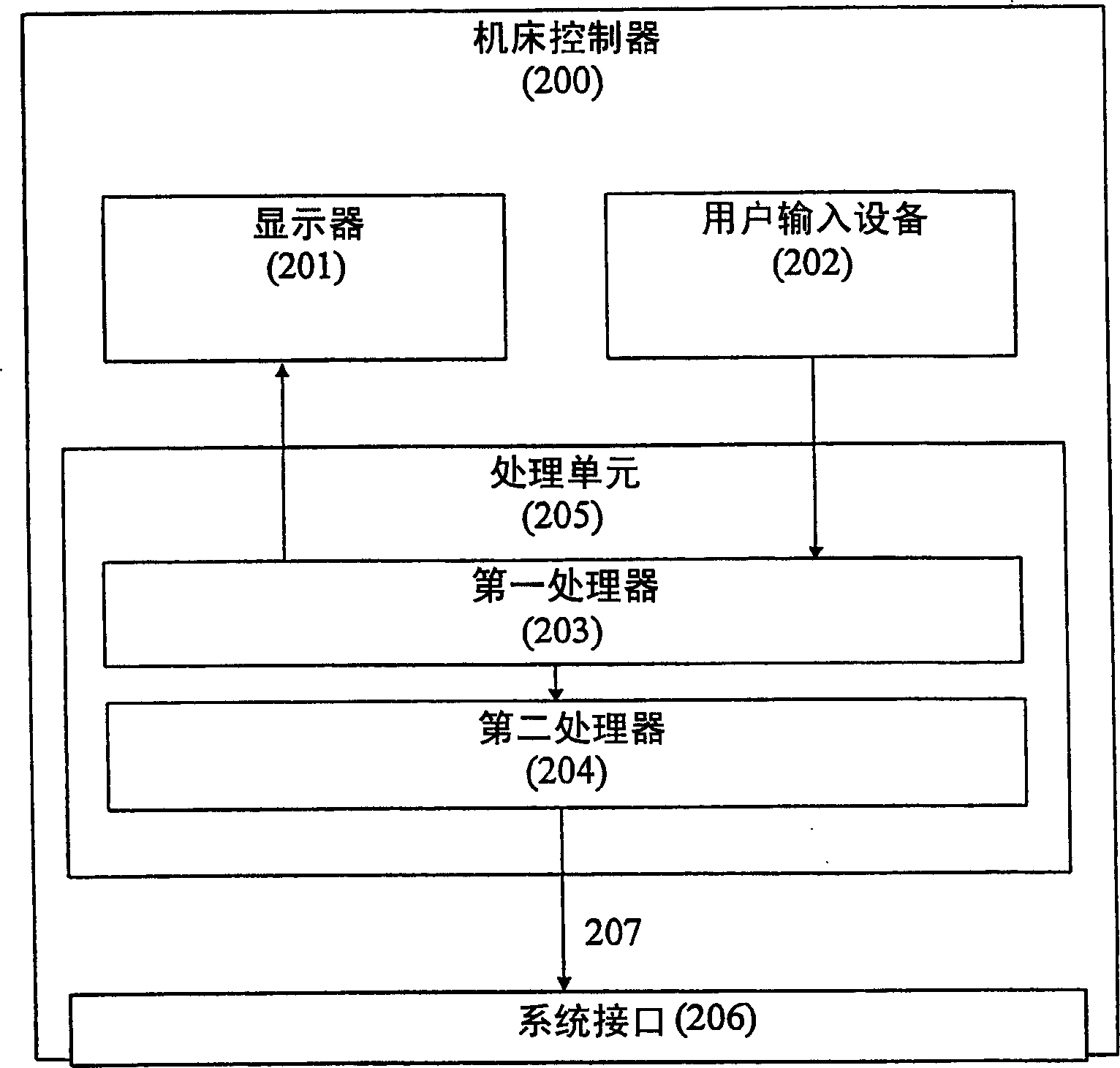 Method and system for controlling machine tool with direct transfer of machining data