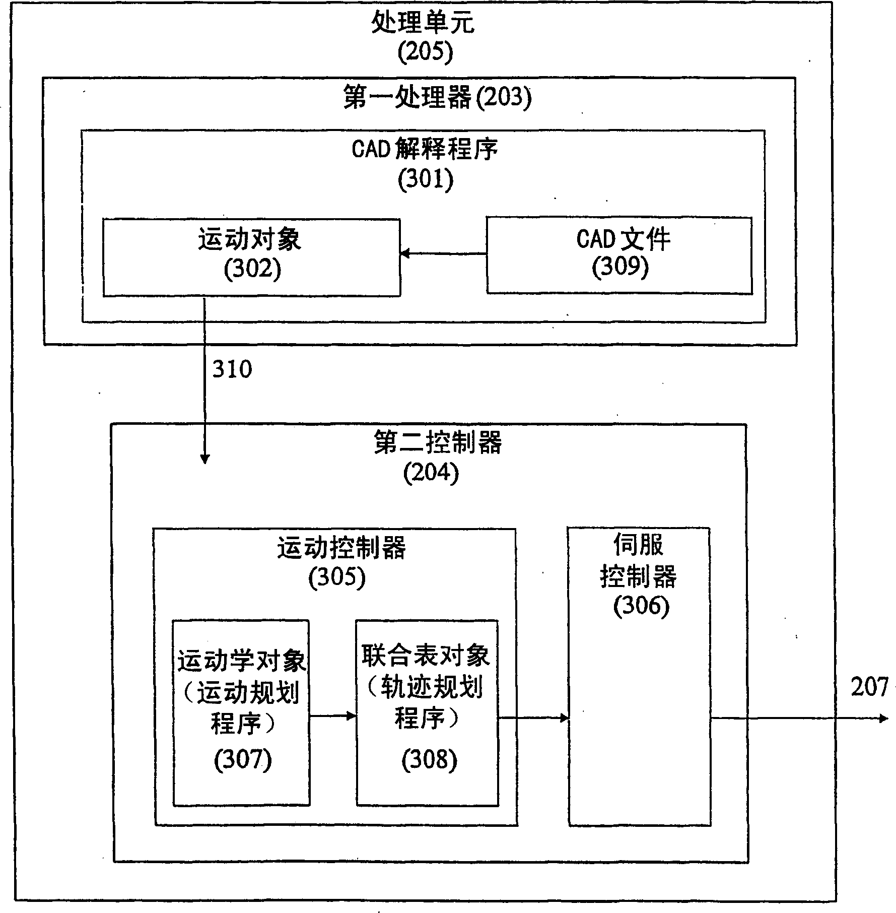 Method and system for controlling machine tool with direct transfer of machining data