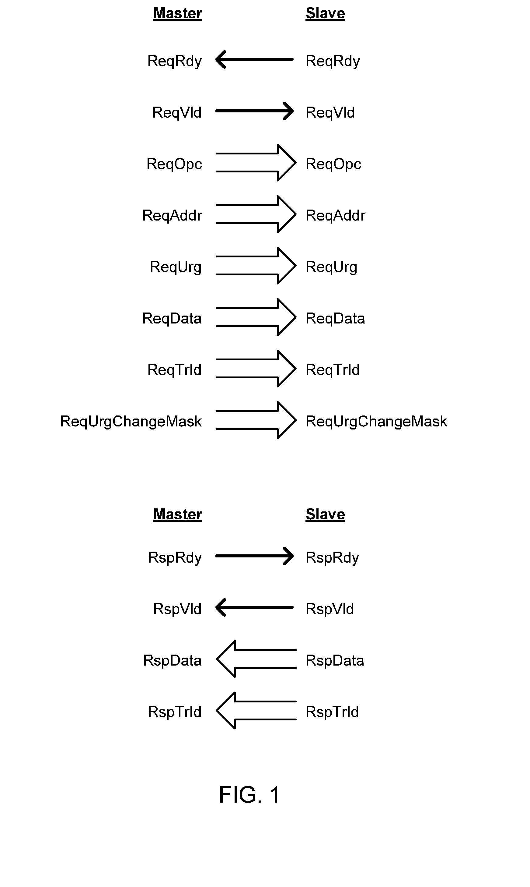 Selective change of pending transaction urgency