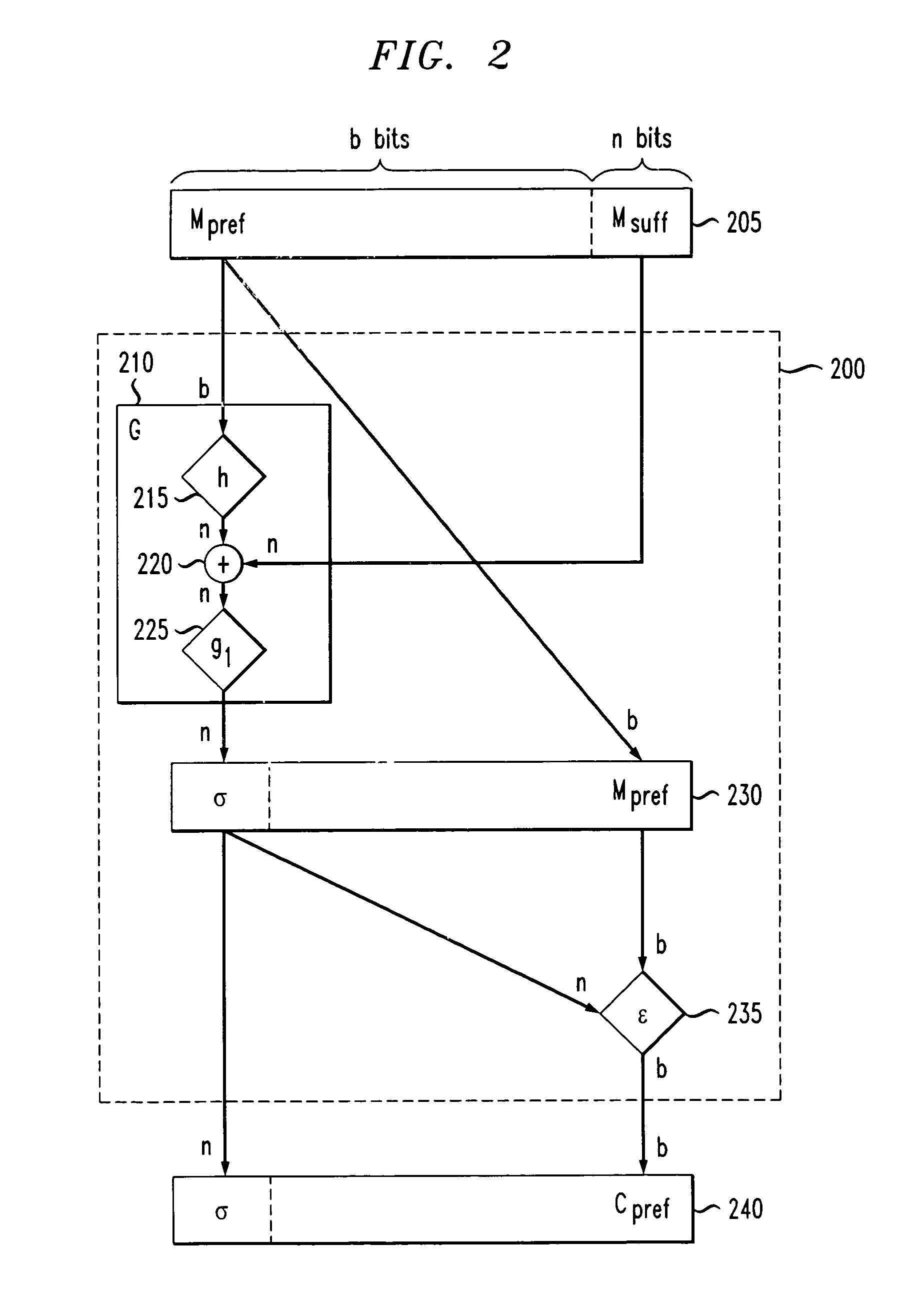 Constructions of variable input length cryptographic primitives for high efficiency and high security