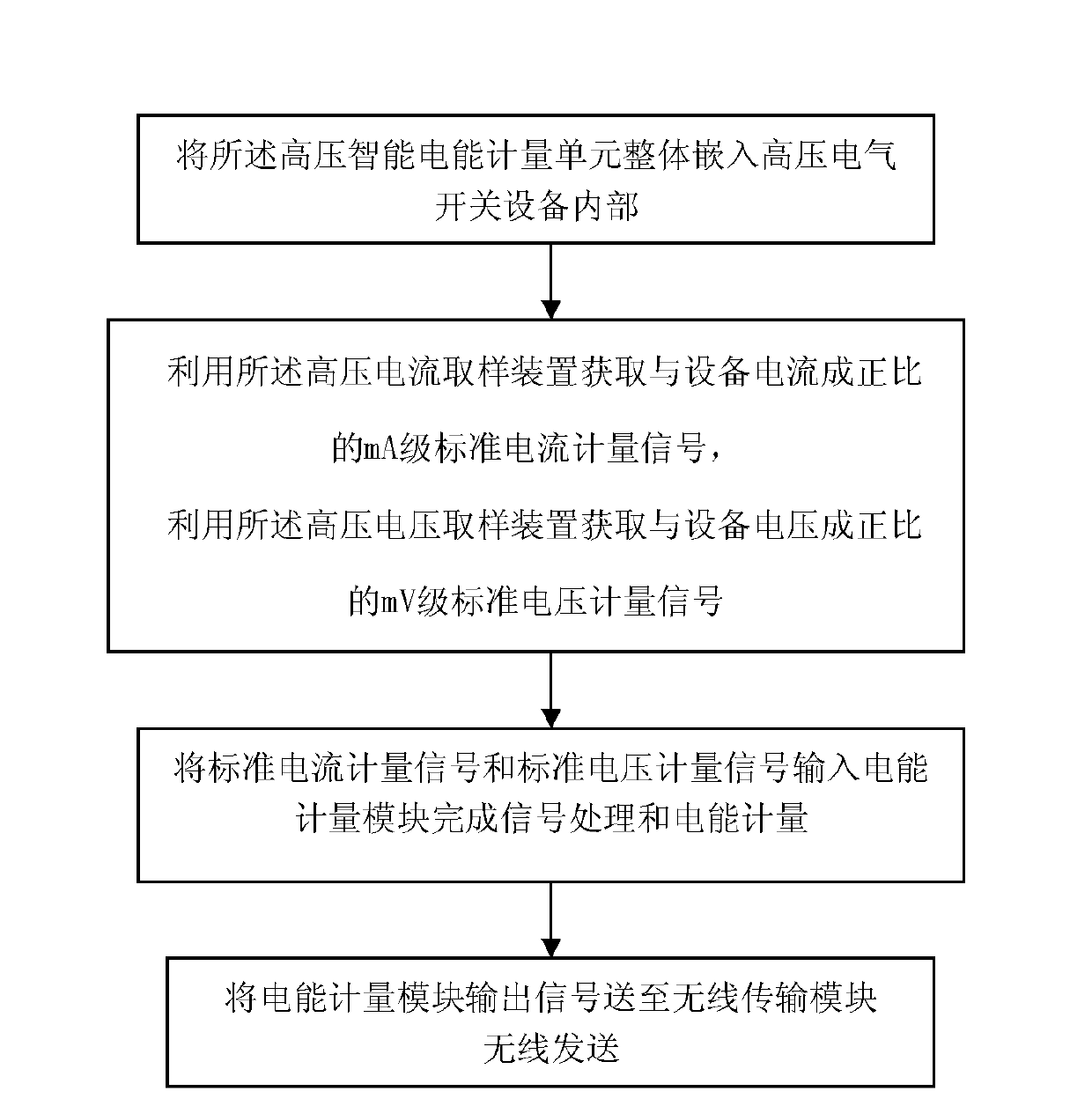 Embedded electric energy measuring method and application extension method of high voltage electrical switchgear