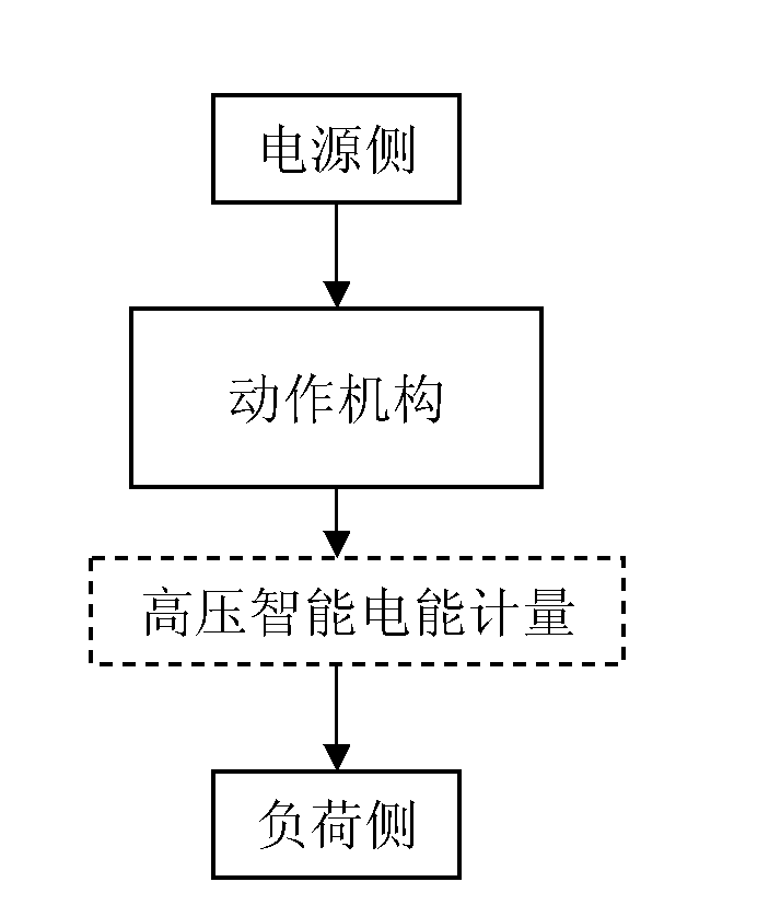 Embedded electric energy measuring method and application extension method of high voltage electrical switchgear