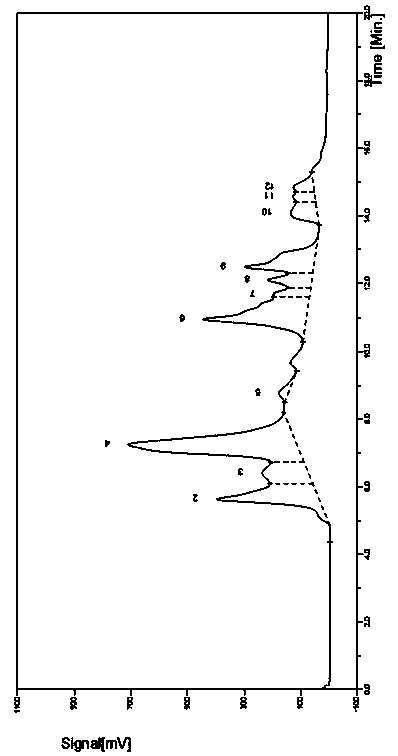 Production technology capable of efficiently separating high-activity hirudin based on anion exchange column