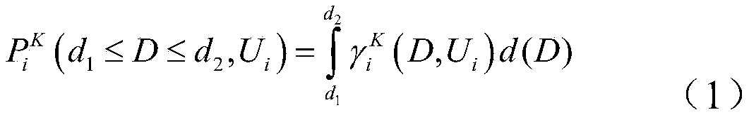 Cement particle size distribution prediction method based on random distribution